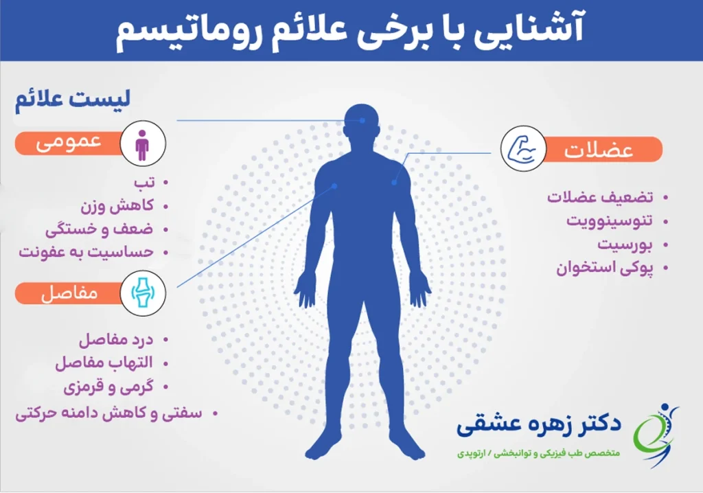 اینفوگرافی علائم روماتیسم مفصلی